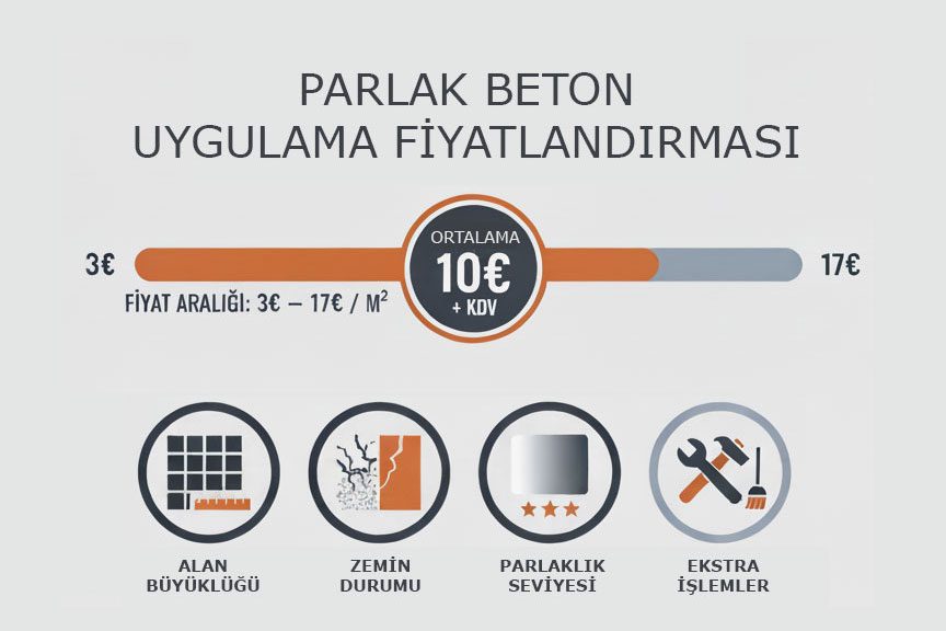 Beton Parlatma uygulamasında m2 fiyatını etkileyen faktörleri gösteren infografik