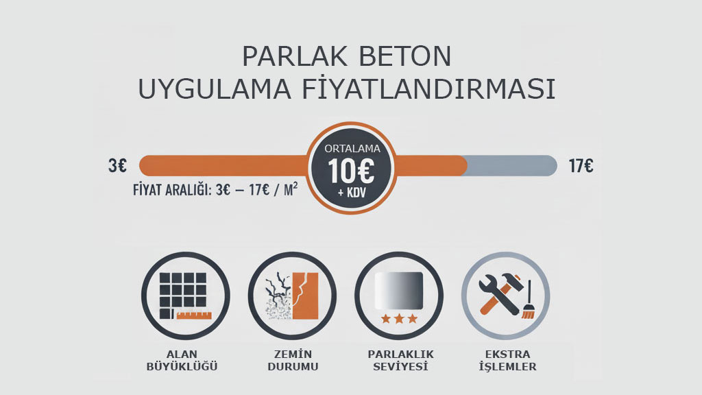 Beton Parlatma Fiyatını Etkileyen Faktörler Görseli Beton Parlatma uygulamasında m2 fiyatını etkileyen faktörleri gösteren infografik
